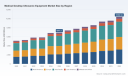 PW Consulting: Medical Desktop Ultrasonic Equipment Market Set to Reach USD 10,392.94 Million by 2032, Growing at a 6.0% CAGR (2026&ndash;2032)