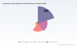 PW Consulting: Asia Pacific Commands USD 19,064.5 Million Share of Automotive Interior & Exterior Trim Market in 2025