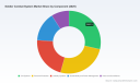 PW Consulting: Soldier Combat System Market Set to Grow at 6.45% CAGR &mdash; From USD 14,522.92 Million in 2025 to USD 22,495.06 Million by 2032