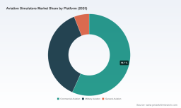 PW Consulting Forecasts Aviation Simulators Market to Climb from USD 5.01B in 2025 to USD 7.28B by 2032 at a 5.48% CAGR