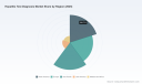 PW Consulting: Hepatitis Test Diagnosis Market Set to Grow at a 6.2% CAGR During 2026&ndash;2032