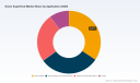 PW Consulting Report: Green Superfood Market Poised for 6.95% CAGR Through 2032