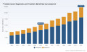 PW Consulting Forecasts 9.85% CAGR for Prostate Cancer Diagnostics & Treatment Market, Projected to Reach USD 117,684.46 Million by 2032