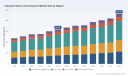 PW Consulting Forecast: Industrial Valves & Actuators Market to Surge to USD 231.04 Billion by 2032, Backed by a 5.45% CAGR