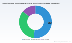 PW Consulting: GERD Drug Market Poised to Expand at a 4.3% CAGR &mdash; New Report Highlights Major Growth Opportunities
