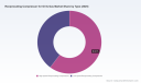 PW Consulting: Oil & Gas Reciprocating Compressor Market Poised for Steady Growth at 3.52% CAGR as Midstream Demand Rises