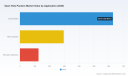 PW Consulting Forecasts Open Hole Packers Market to Expand at a 7.52% CAGR Through 2032