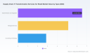 PW Consulting: Retail Supply Chain IT Transformation Market Poised to More Than Double to USD 27.99 Billion by 2032 (9.85% CAGR)