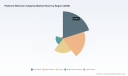 PW Consulting: Platinum Rhenium Catalysts Market Hits USD 520 Million in 2025, Forecast to Grow at 4.1% CAGR During 2026&ndash;2032
