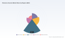 PW Consulting: Rotavirus Vaccine Market Poised to Reach USD 3,520 Million by 2032
