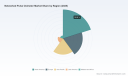 PW Consulting: Networked Pulse Oximeter Market to Expand Globally at an 8.75% CAGR Through 2032&mdash;Hospitals and Home Healthcare Fueling Demand