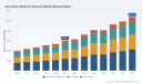 PW Consulting Forecast: Cell Culture Media for Research Market to Surge to USD 5,373.6 Million by 2032