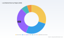 PW Consulting: Global Lock Market Hits USD 38.5 Billion in 2025 &mdash; Asia‑Pacific and Mechanical Locks Propel 6.15% CAGR Through 2032