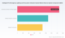 PW Consulting Forecasts Intelligent Fire Emergency Lighting and Evacuation Indication System Market to Grow at 8.5% CAGR Through 2032