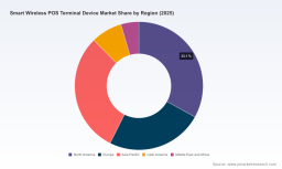 PW Consulting: Smart Wireless POS Market Valued at USD 7,425.3 Million in 2025, Poised to Grow at 9.25% CAGR Through 2032