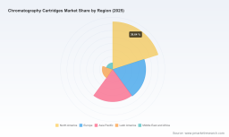 PW Consulting: Chromatography Cartridges Market Poised for 7.85% CAGR in 2026&ndash;2032 Forecast, Signaling Strong Global Expansion