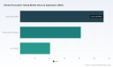 PW Consulting: Smoke Evacuation Tubing Market to Reach USD 380.4 Million by 2032, Growing at a 7.12% CAGR
