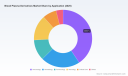 PW Consulting: Blood Plasma Derivatives Market Poised for Robust 7.5% CAGR Over 2026&ndash;2032