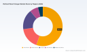 PW Consulting Forecast: Refined Wood Vinegar Market to Grow at a 6.02% CAGR During 2026&ndash;2032