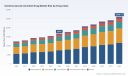 PW Consulting: Cerebrovascular Accident Drug Market Expected to Grow at a 6.45% CAGR, New Insight Reveals