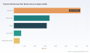 PW Consulting: Polymer Reinforcing Filler Market to Grow at 5.5% CAGR from USD 14,250.6 Million in 2025 to USD 20,730.05 Million by 2032 &mdash; Asia Pacific Leads with USD 6,394.04 Million