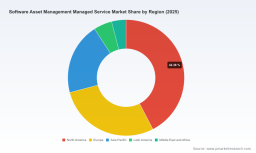 PW Consulting: Software Asset Management Managed Services Market to climb from USD 1,475.8M in 2025 to USD 3,885.2M by 2032, driven by a 14.83% CAGR