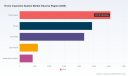 PW Consulting Forecast: Drone Inspection Systems to Skyrocket at an 18.5% CAGR Through 2032