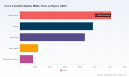 PW Consulting Forecast: Drone Inspection Systems to Skyrocket at an 18.5% CAGR Through 2032