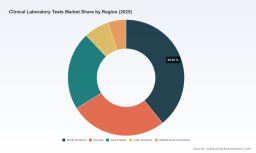 PW Consulting Forecast: Clinical Laboratory Tests Market Set to Reach USD 377.37 Billion by 2032, Growing at a 6.15% CAGR (2026&ndash;2032)