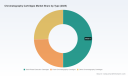 PW Consulting: Chromatography Cartridges Market Poised for Robust Expansion &mdash; 7.85% CAGR Projected Through 2032