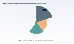 PW Consulting: Speech-to-Text Market to Surge to USD 14.13B by 2032, Growing at a 16.5% CAGR from a USD 4.85B Base in 2025