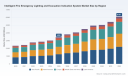 PW Consulting: Intelligent Fire Emergency Lighting & Evacuation System Market Hits USD 3,450 Million in 2025, Set for 8.5% CAGR to USD 6,107 Million by 2032