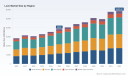PW Consulting: Global Lock Market at USD 38,500 Million in 2025, Set to Reach USD 58,466 Million by 2032 at a 6.15% CAGR &mdash; Asia‑Pacific, Mechanical Locks and Residential Demand Drive Growth in a Fragmented Market (CR3 18.5%)