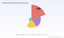 PW Consulting: Kraft Paper Bag Market at USD 6,080.0 Million in 2025, Forecast to Expand at 5.45% CAGR (2026&ndash;2032)