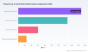 PW Consulting Forecast: Phased Array Antenna Module Market to Reach USD 12,769.18 Million by 2032, Growing at a 17.15% CAGR (Base Year 2025)
