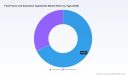 PW Consulting: Feed Flavor & Sweetener Ingredients Market Poised to Reach USD 5.11 Billion by 2032, Growing at a 4.12% CAGR &mdash; Asia Pacific Leads with USD 1.52B in 2025
