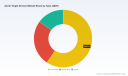 PW Consulting: Aerial Target Drones Market to Expand at 8.12% CAGR &mdash; From USD 6,250 Million in 2025 to USD 10,790 Million by 2032