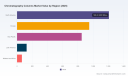 PW Consulting Predicts Chromatography Columns Market Poised for a Steady 5.5% CAGR Through 2032