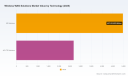 PW Consulting Forecast: Wireless WAN Solutions Market to Expand at a Robust 14.48% CAGR During 2026&ndash;2032