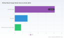 PW Consulting Forecasts Refined Wood Vinegar Market to Reach USD 11.35 Million by 2032