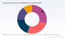 PW Consulting: 44 Diphenylmethane Diisocyanate Market Poised for a 5.18% CAGR During 2026&ndash;2032
