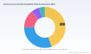 PW Consulting: Cerebrovascular Accident Drug Market Poised for 6.45% CAGR (2026&ndash;2032)