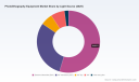PW Consulting: Photolithography Equipment Market to Hit USD 65,065 Million by 2032 at a 10.45% CAGR &mdash; Asia Pacific Leads with USD 24,434 Million and Top 3 Firms Hold 98.5%