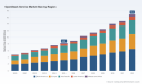 PW Consulting: OpenStack Service Market to Nearly Double from USD 8.25B in 2025 to USD 16.9B by 2032 at 10.78% CAGR &mdash; Consulting & Integration Leads at USD 3.91B, North America Tops at USD 3.19B (CR5: 46.2%)