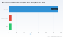 PW Consulting: Row-Based Coolant Distribution Units Market Poised to Expand at a 21.2% CAGR During 2026&ndash;2032