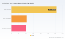 PW Consulting: Anti‑Cellulite Care Market Poised to Expand at 5.01% CAGR Through 2032, Led by North America and Europe