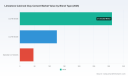 PW Consulting: Limestone Calcined Clay Cement Market Poised for Rapid Expansion with 13.85% CAGR, Reshaping Global Construction