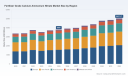 PW Consulting: Fertilizer Grade Calcium Ammonium Nitrate Market Set to Expand at 4.12% CAGR During 2026&ndash;2032, New Report Says