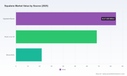 PW Consulting: Squalene Market Poised for Robust Growth at 8.16% CAGR Through 2032, Fueled by Cosmetics DemandPW Consulting: PFSA Ionomer Market Poised to Skyrocket at 20.38% CAGR &mdash; From USD 1,254.4 Million in 2025 to USD 4,595.35 Million by 2032