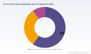 PW Consulting: Cell & Tissue Culture Bags Market to Reach USD 811.71 Million by 2032 &mdash; Up from USD 420.5 Million in 2025 with a 9.85% CAGR (2026&ndash;2032)